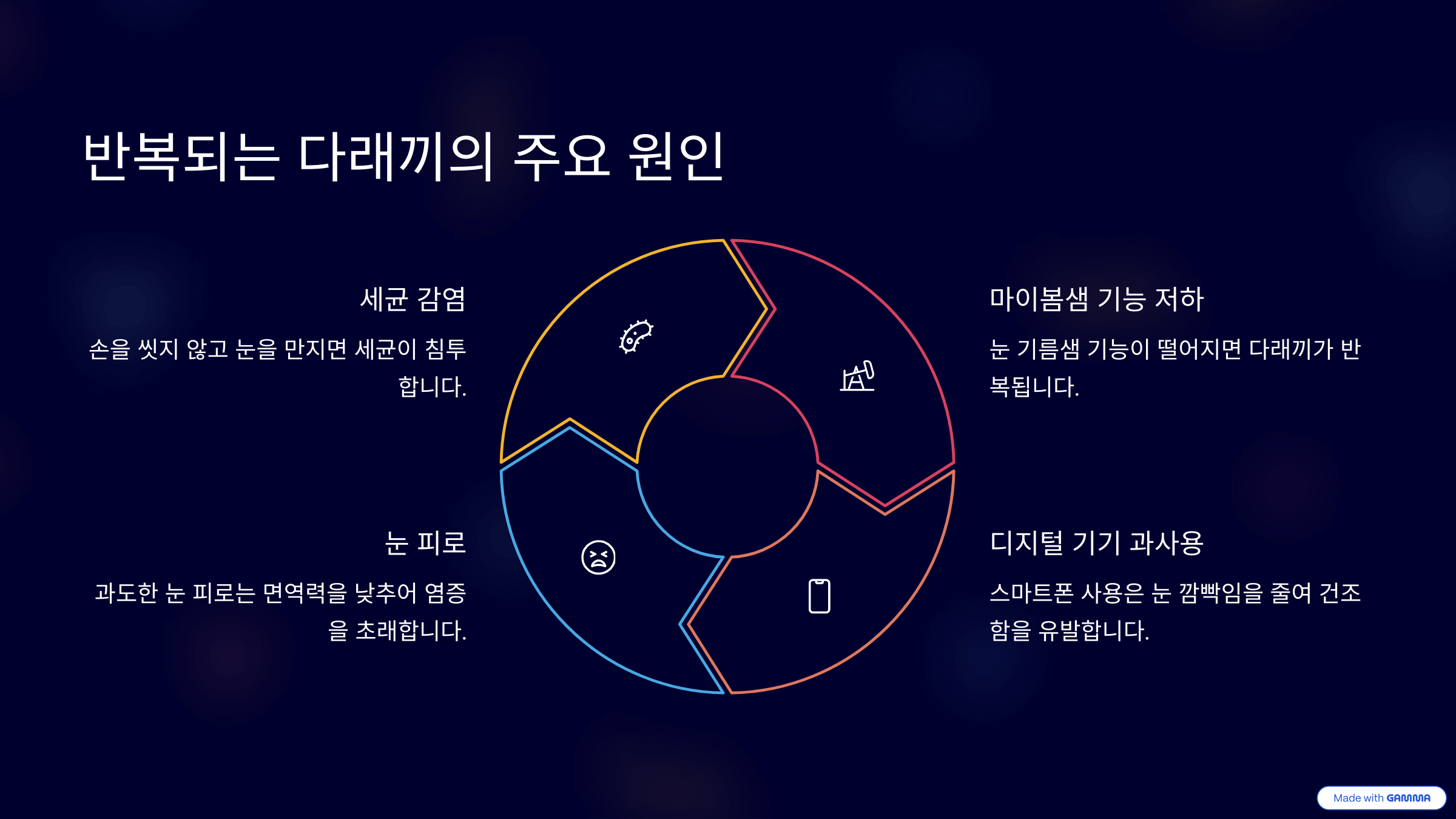 다래끼 원인 및 예방법