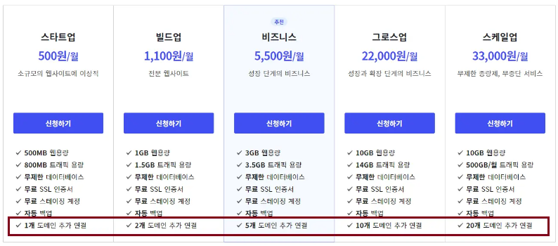 카페24 호스팅
