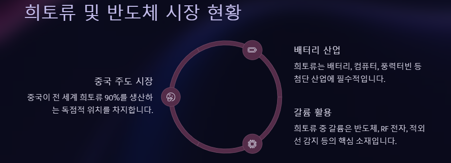 미중갈등 속 국내 수혜주·대장주 총정리