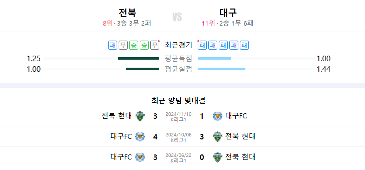 2025년 4월 20일 전북 대구 축구 중계 일정 K리그1 전력분석