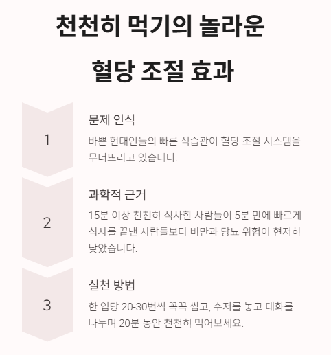 당뇨 관리 퍼팩트 가이드: 혈당 높아도 건강하게 오래 사는 법