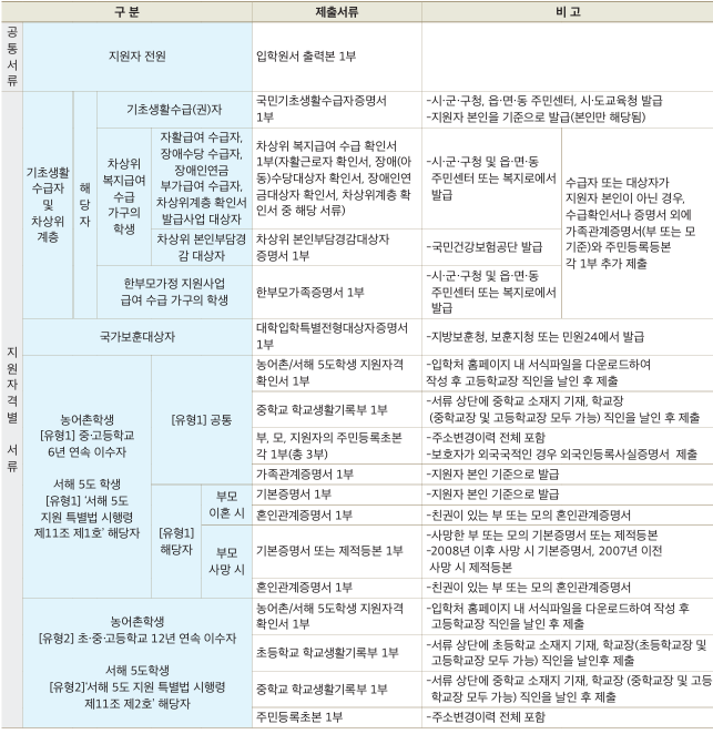 한국외대 기회균형