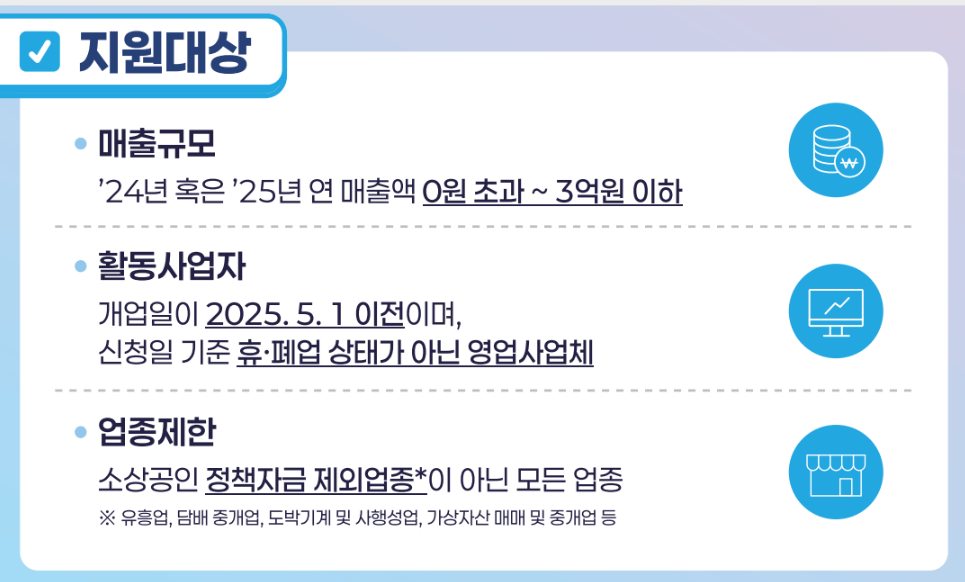 소상공인 부담경감 크레딧 신청방법 50만원 지원대상 지원방식 유의사항