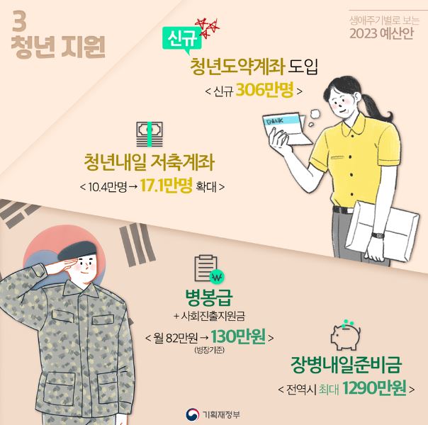 2023 청년지원