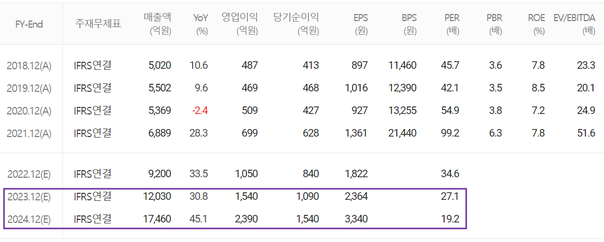 롯데에너지머티리얼즈 - 컨센서스