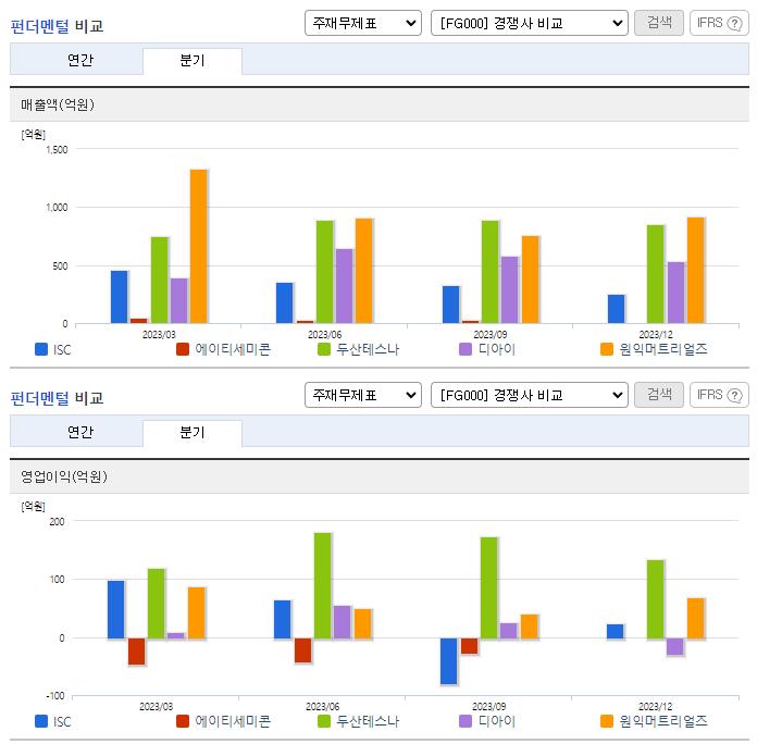 ISC_업종분석