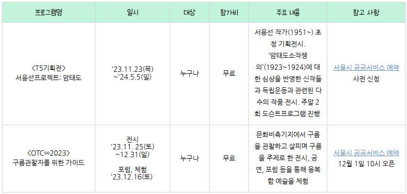 문화비축기지 특별 프로그램