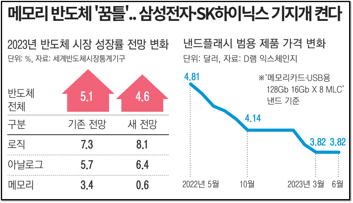 SK하이닉스 이슈