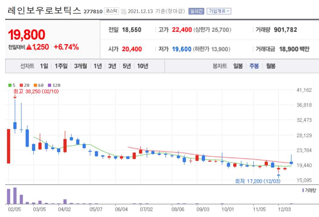 로봇 관련주식 정리