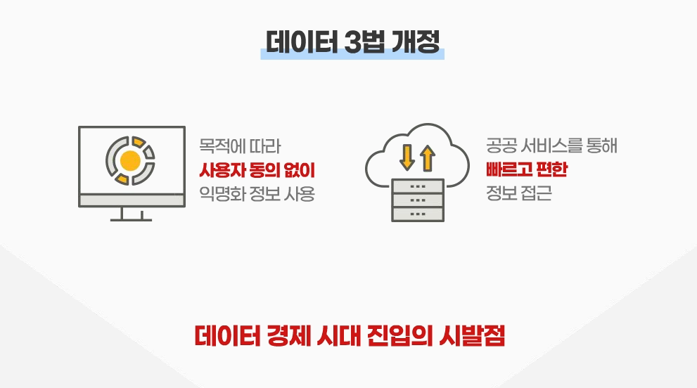데이터 3법 개정