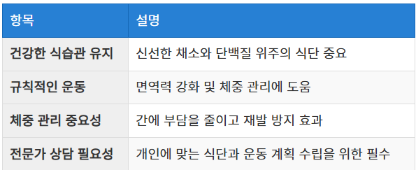 건강한 식습관과 규칙적인 운동