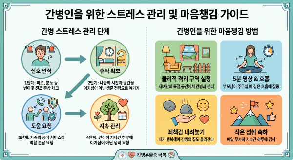 간병인의 스트레스 관리 단계와 마음챙김 방법