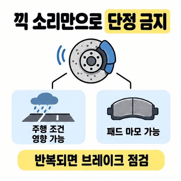 끽 소리를 내는 브레이크 디스크에서 비 오는 노면의 주행 조건과 패드 마모 가능성으로 갈라지며 반복되면 브레이크 점검을 권하는 도식