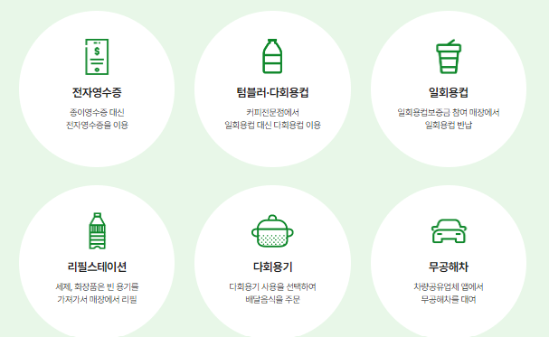 탄소중립실천포인트제-참여방법-사진