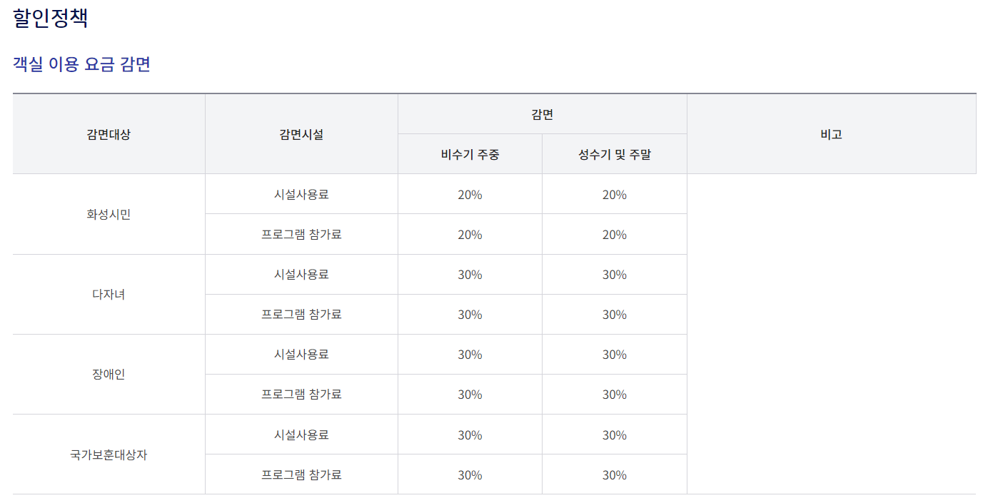 객실요금 감면