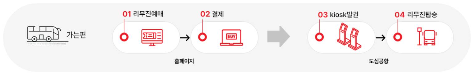 6103 공항버스 시간표, 예매 방법, 요금(2025 최신)