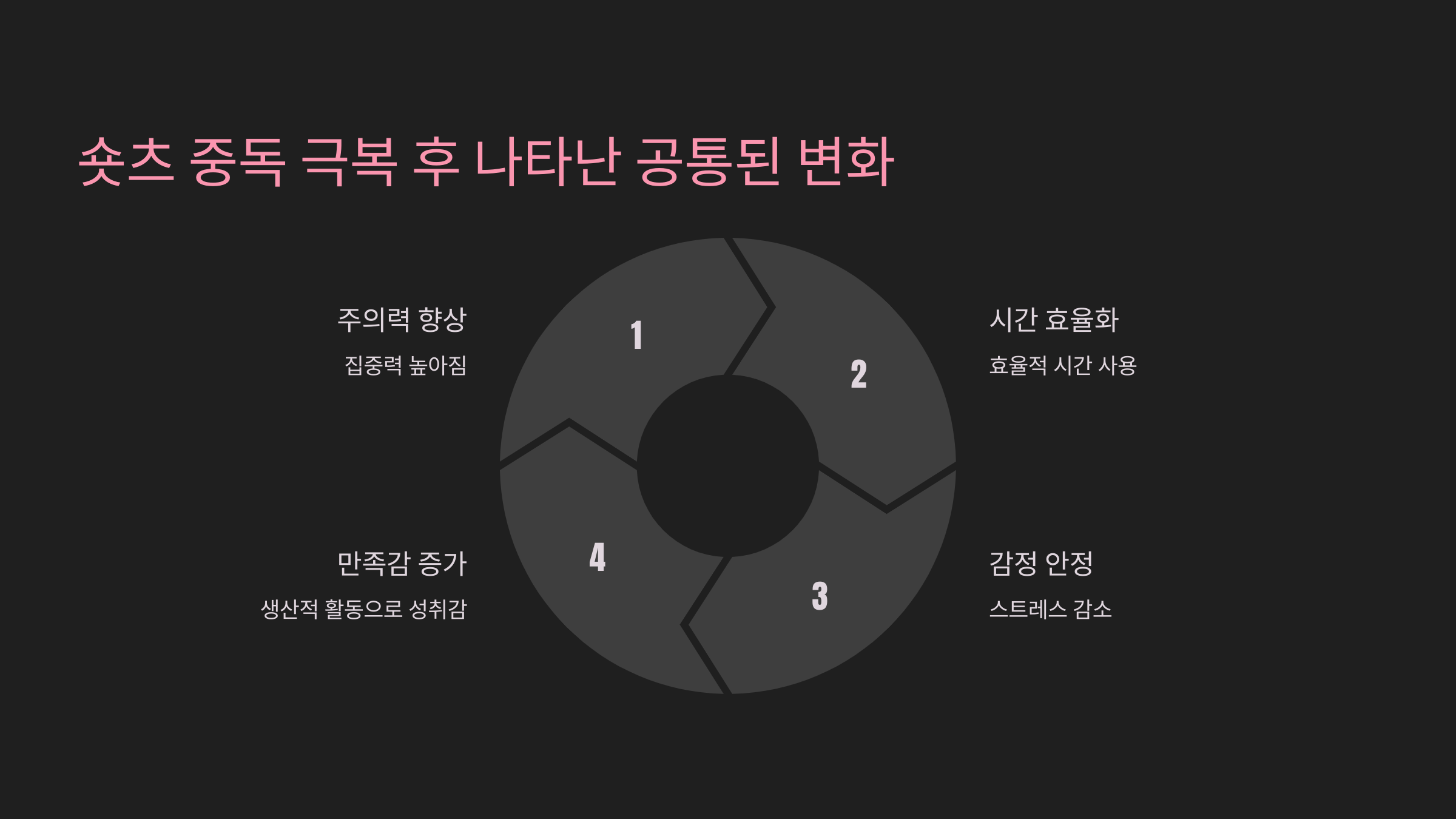 숏츠 중독 극복 후 나타난 공통된 변화