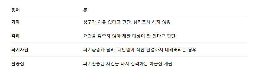 법률용어 기각 각하 파기자판 환송심