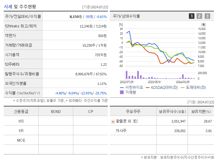 서린바이오_기업개요