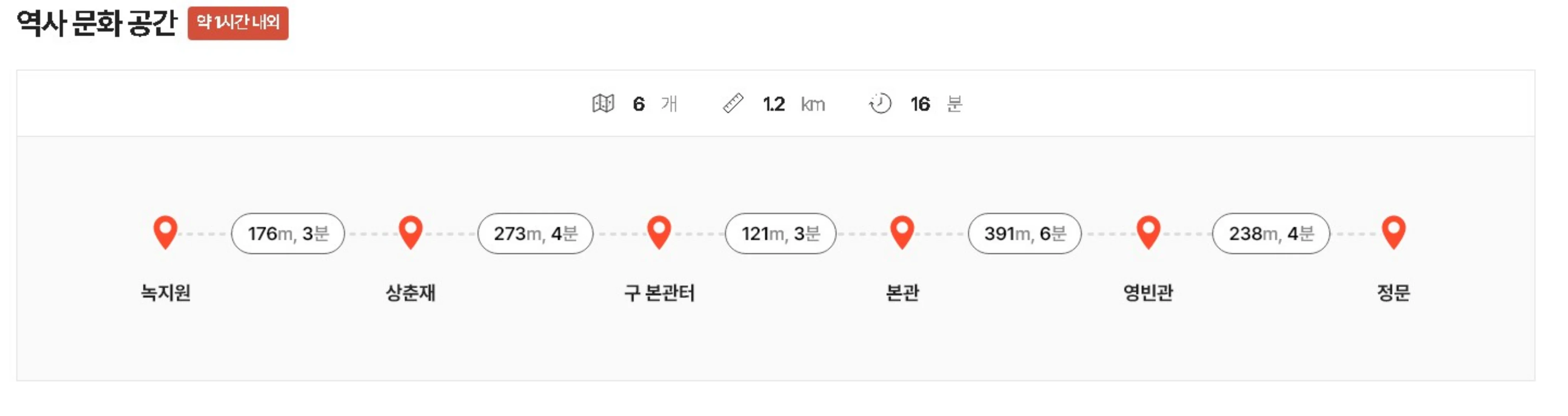 청와대 관람 예약