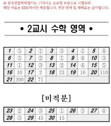 2025년도 고3&amp;N수생/ 5월 모의고사 기출문제, 답, 해설_국어/영어/수학/한국사/사회탐구/과학탐구