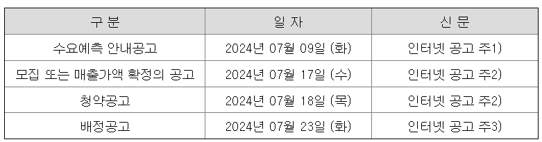 산일전기-공모주
