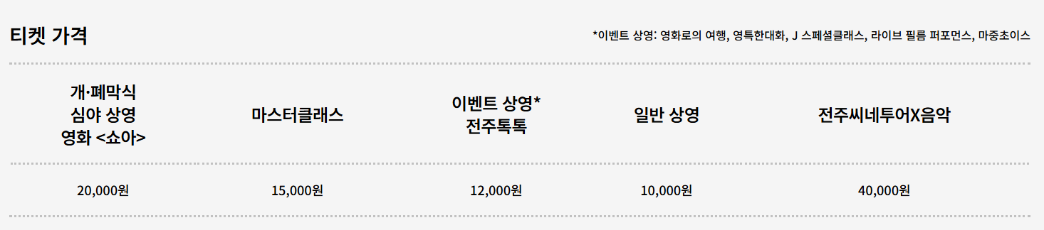 제26회 전주국제영화제