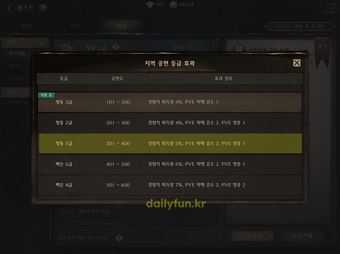 지역 공헌도 등급 혜택