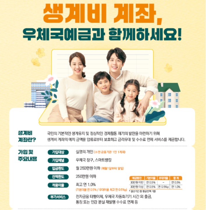 기초연금-행복지킴이통장