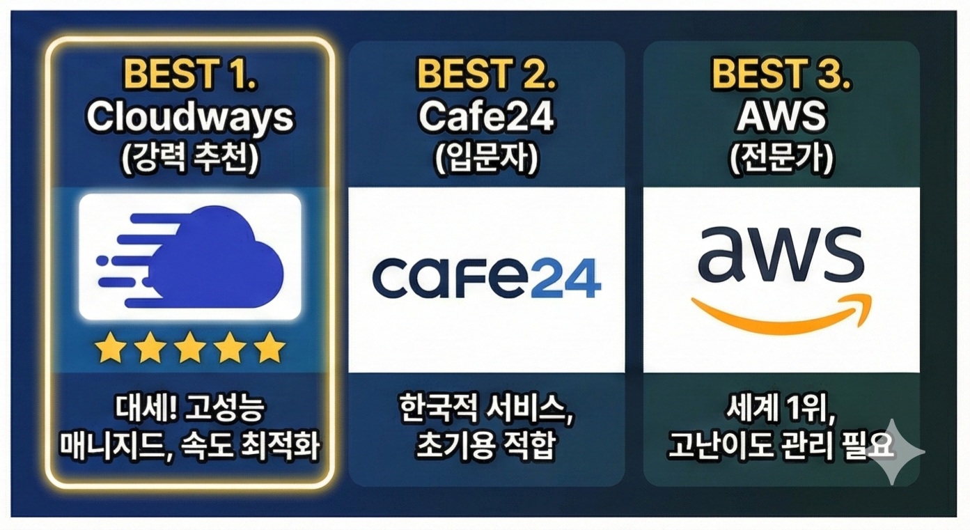 워드프레스 호스팅 추천 TOP 3