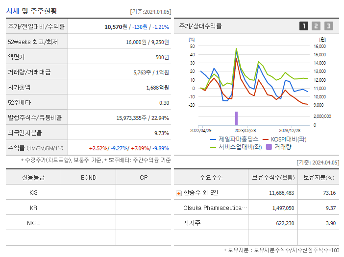 제일파마홀딩스_기업개요