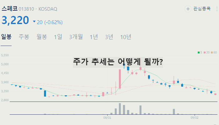 중동 전쟁 관련주 방산주 TOP7