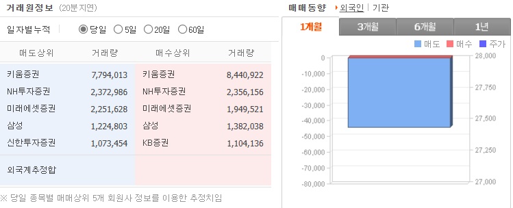 케이엔알시스템거래원