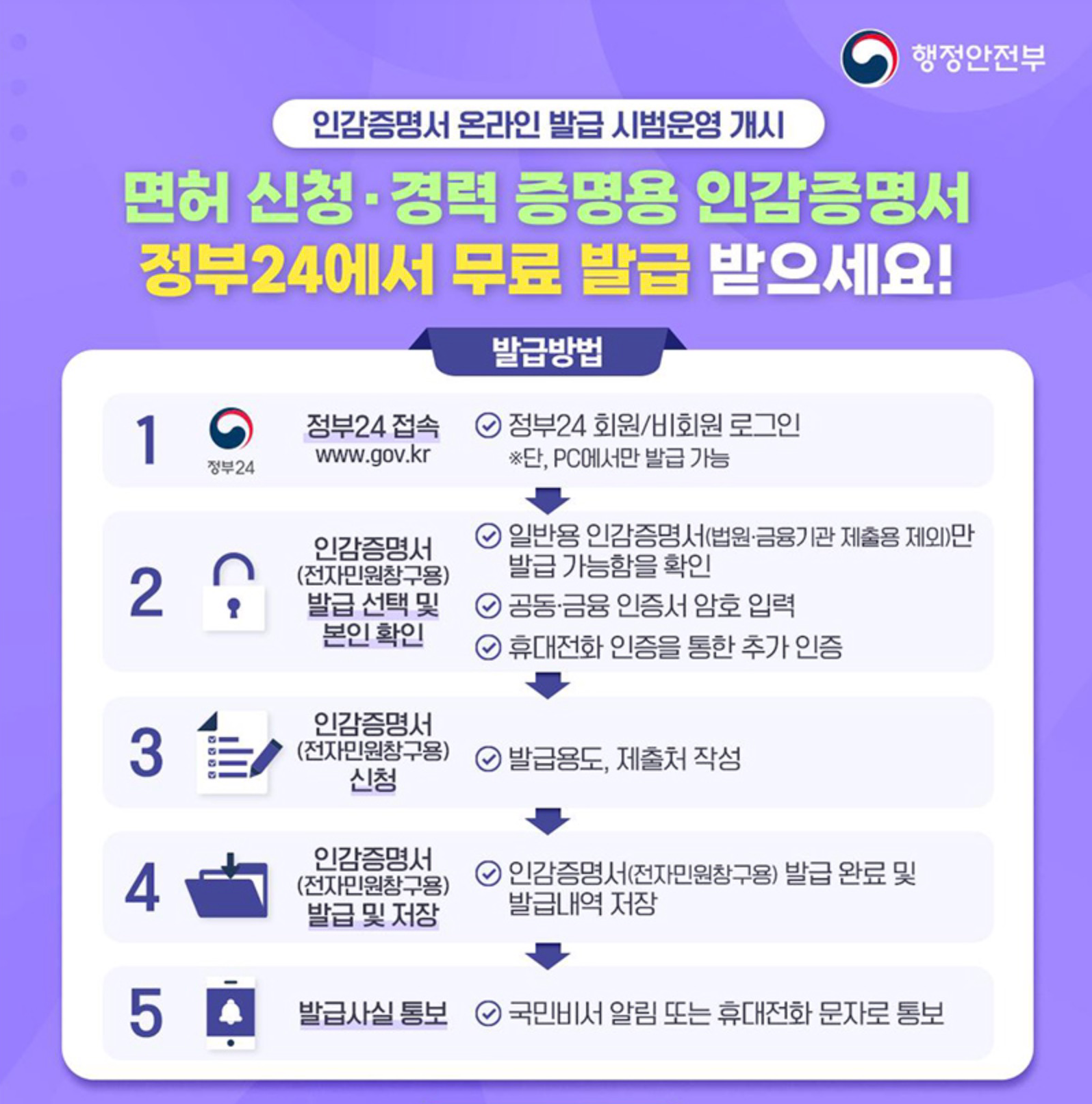 정부24 인감증명서 발급 서비스