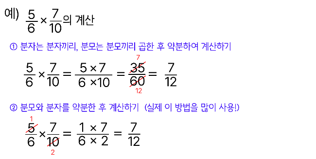 진분수와 진분수의 곱셈
6분의 5와 10분의 7의 곱셉 계산