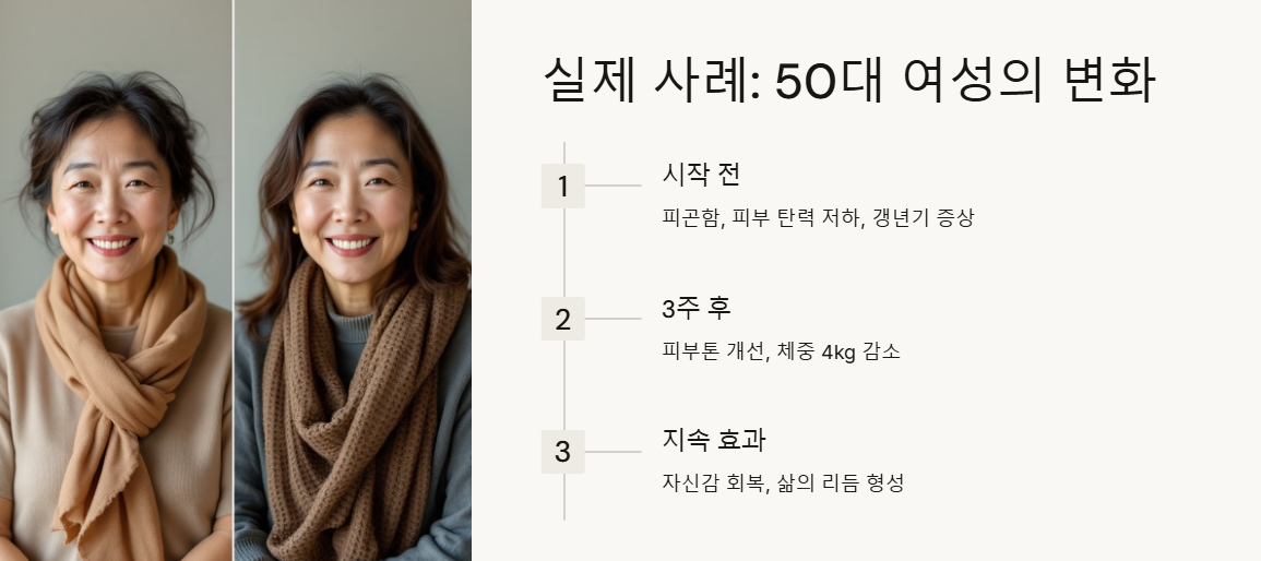 간헐적 단식과 항노화의 놀라운 관계 : 실제 사례