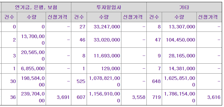 이뮨온시아 공모주 수요예측결과 상장일