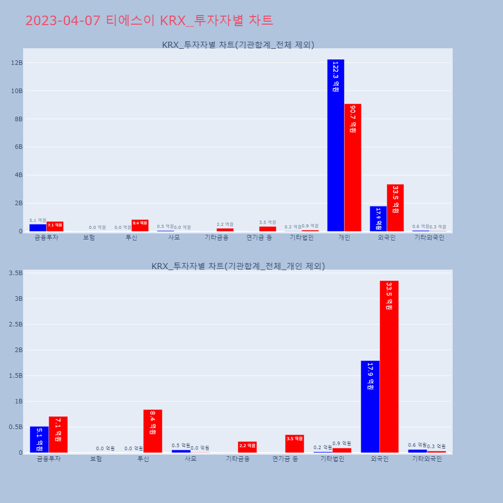 티에스이_KRX_투자자별_차트