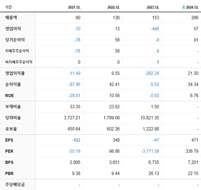 레인보우로보틱스 재무제표