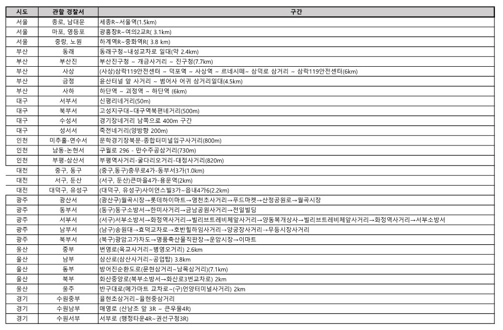 민방위 차량통제구간 1