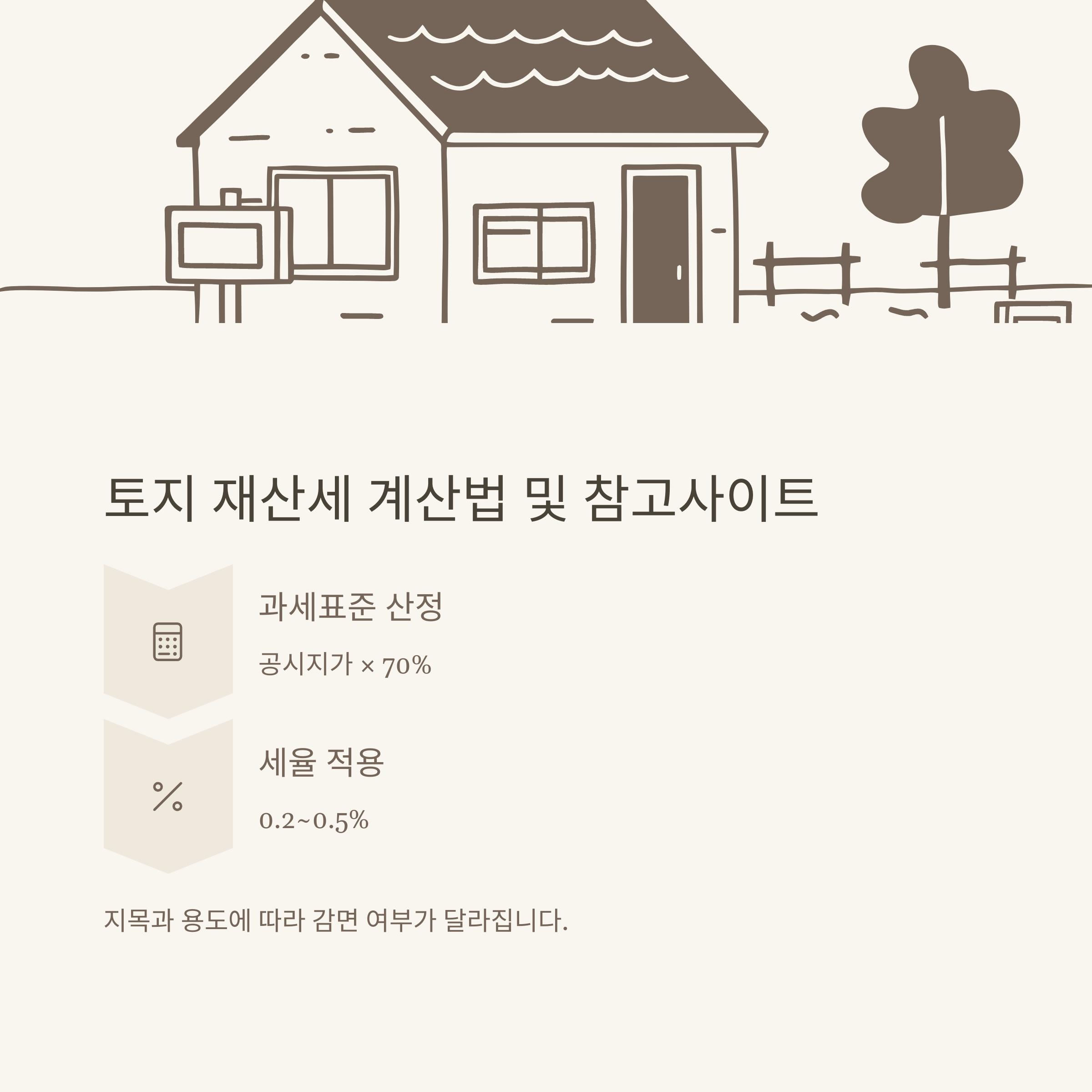 부동산 재산세 계산기 한눈에 정리, 아파트·오피스텔·토지까지 실전 계산법과 공식 사이트 안내