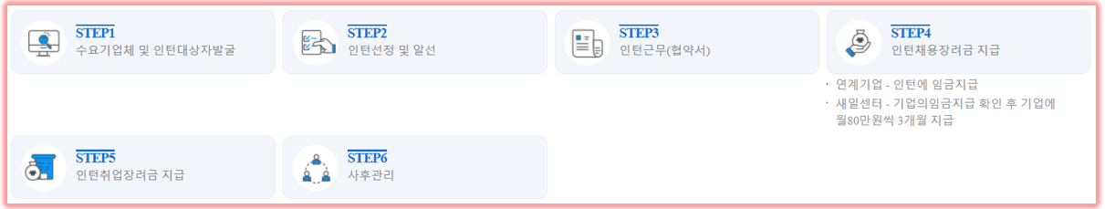새일 여성 인턴 신청 방법 및 지원 내용