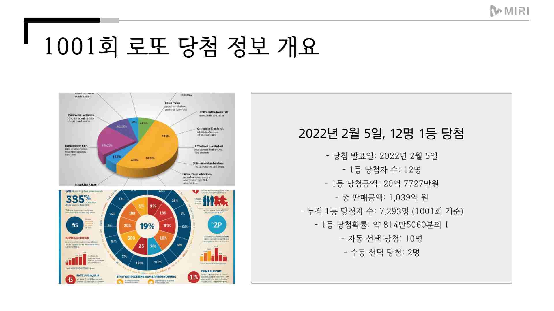 1001회 로또당첨번호 조회 번호 통계 분석 1등 판매점