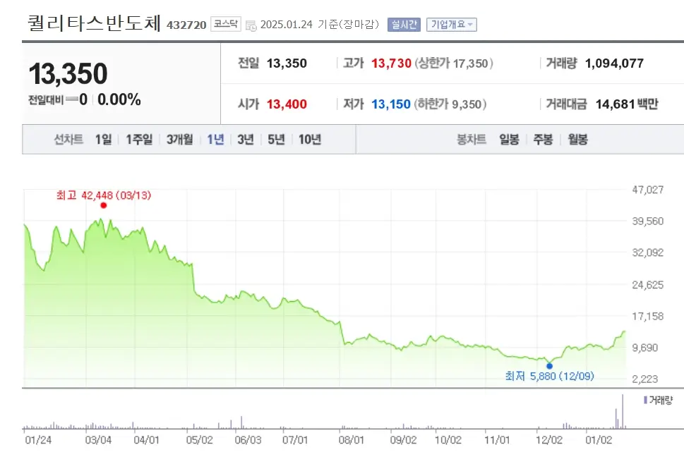 AI반도체소부장 관련주