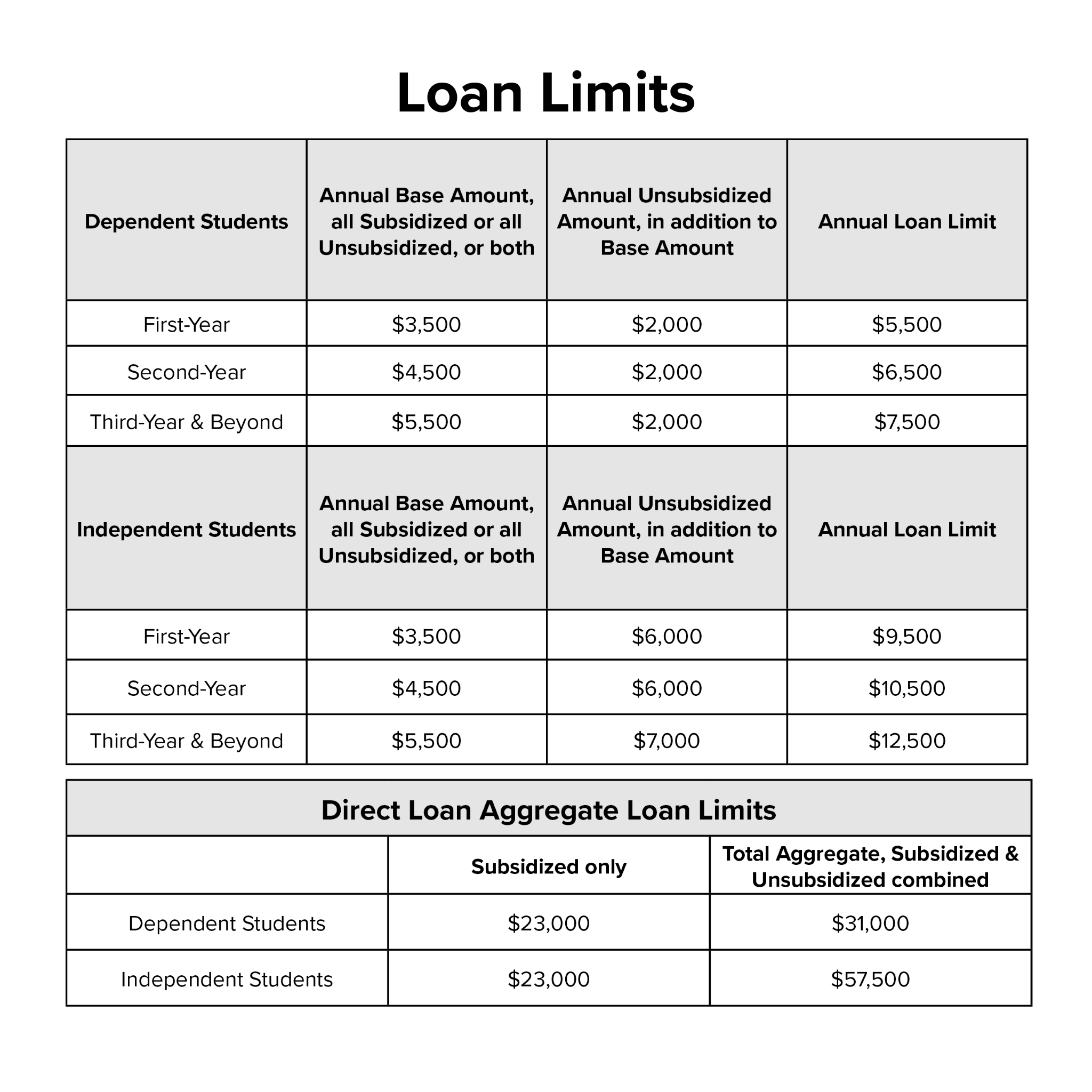 전세 대출 한도