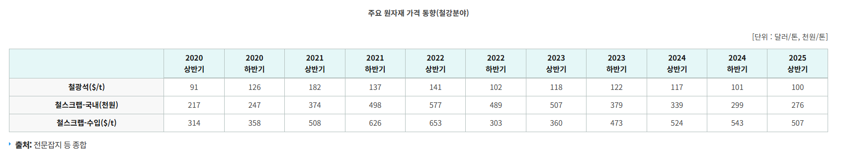 스크랩 가격
