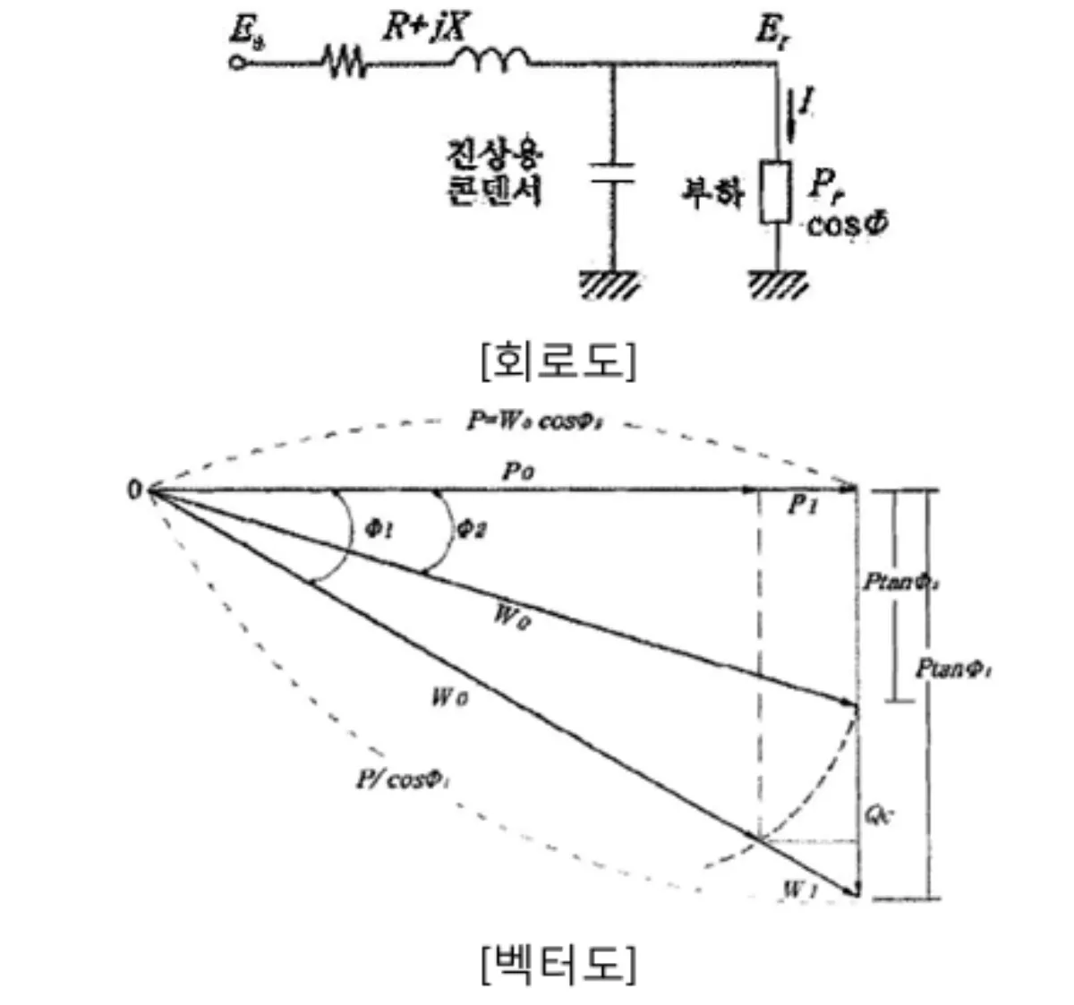 역률개선-93회