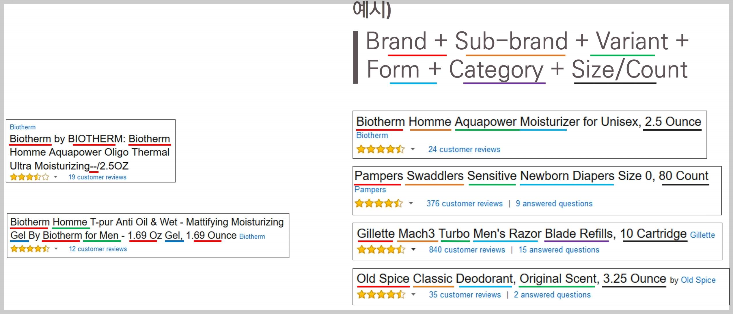 Examples of Amazon titles