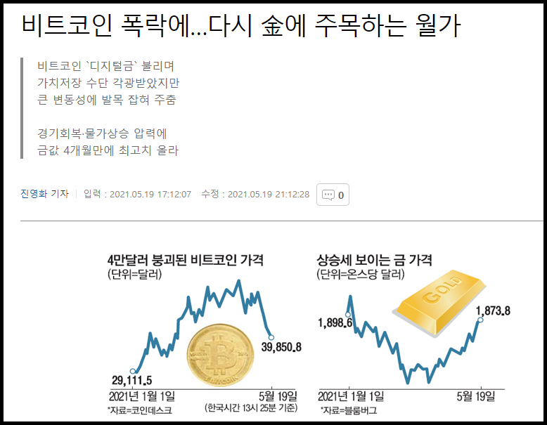 비트코인과-금의-관계