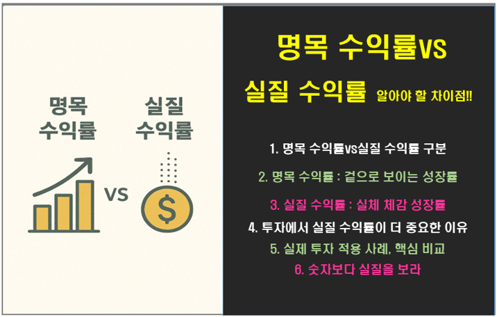 명목 수익률 vs 실질 수익률: 꼭 알아야 하는 차이와 계산법